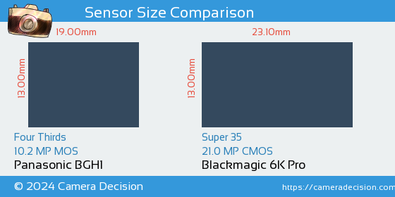 Panasonic BGH1 vs Blackmagic 6K Pro Sensor Size Comparison