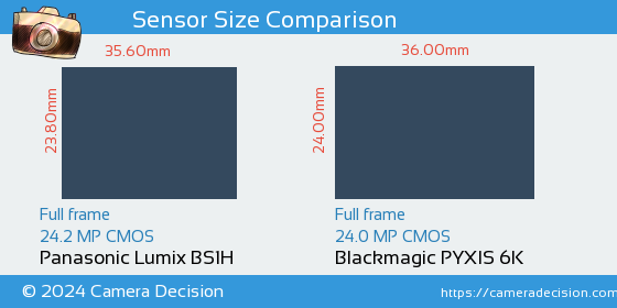 Panasonic BS1H vs Blackmagic PYXIS 6K Sensor Size Comparison
