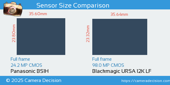 Panasonic BS1H vs Blackmagic URSA 12K LF Sensor Size Comparison