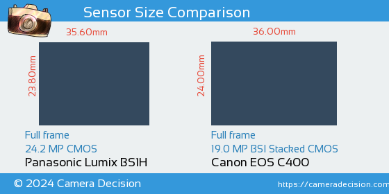 Panasonic BS1H vs Canon EOS C400 Sensor Size Comparison