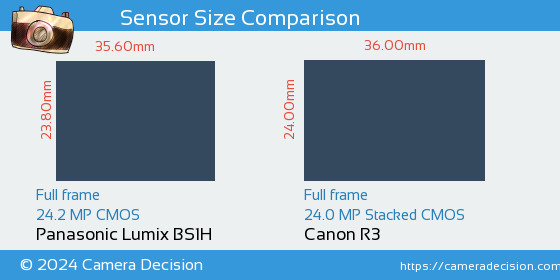 Panasonic BS1H vs Canon R3 Sensor Size Comparison