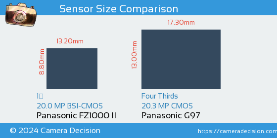 Panasonic FZ1000 II vs Panasonic G97 Sensor Size Comparison