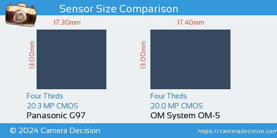 Panasonic G97 vs OM System OM-5 Sensor Size Comparison