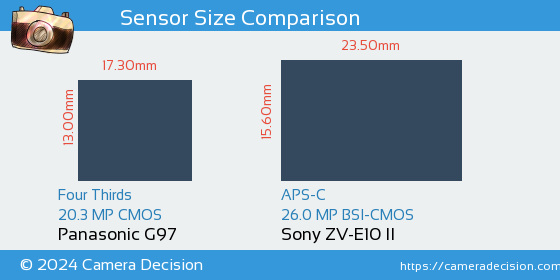 Panasonic G97 vs Sony ZV-E10 II Sensor Size Comparison