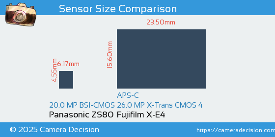 Panasonic ZS80 vs Fujifilm X-E4 Sensor Size Comparison