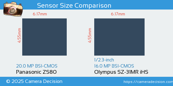 Panasonic ZS80 vs Olympus SZ-31MR iHS Sensor Size Comparison