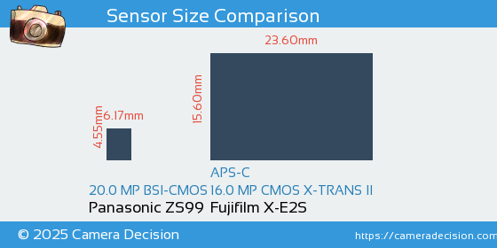 Panasonic ZS99 vs Fujifilm X-E2S Sensor Size Comparison