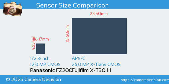 Panasonic FZ200 vs Fujifilm X-T30 III Sensor Size Comparison