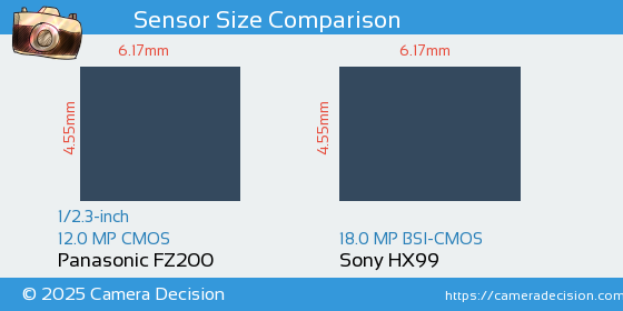Panasonic FZ200 vs Sony HX99 Sensor Size Comparison