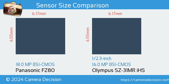 Panasonic FZ80 vs Olympus SZ-31MR iHS Sensor Size Comparison