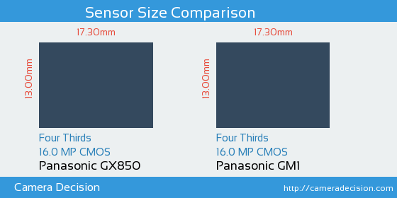 Panasonic GX850 vs Panasonic GM1 Sensor Size Comparison