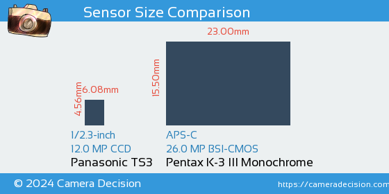 Panasonic TS3 vs Pentax K-3 III Mono Sensor Size Comparison