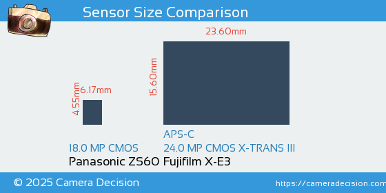 Panasonic ZS60 vs Fujifilm X-E3 Sensor Size Comparison