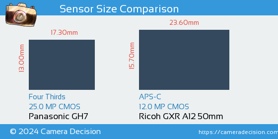 Panasonic GH7 vs Ricoh GXR A12 50mm Sensor Size Comparison