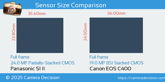 Panasonic S1 II vs Canon EOS C400 Sensor Size Comparison