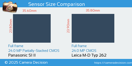 Panasonic S1 II vs Leica M-D Typ 262 Sensor Size Comparison