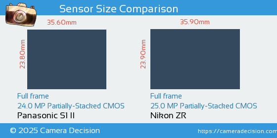 Panasonic S1 II vs Nikon ZR Sensor Size Comparison