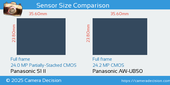 Panasonic S1 II vs Panasonic AW-UB50 Sensor Size Comparison