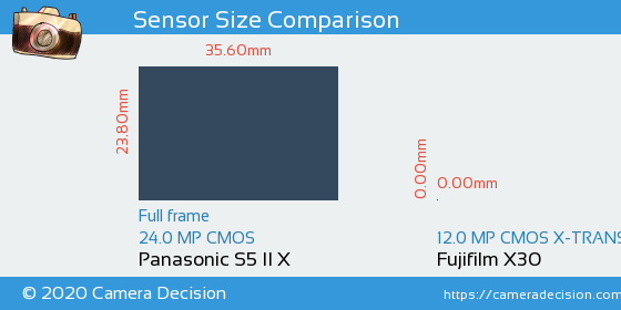 Panasonic S5 II X vs Fujifilm X30 Sensor Size Comparison