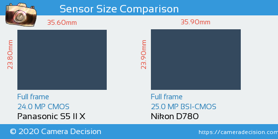 Panasonic S5 II X vs Nikon D780 Sensor Size Comparison