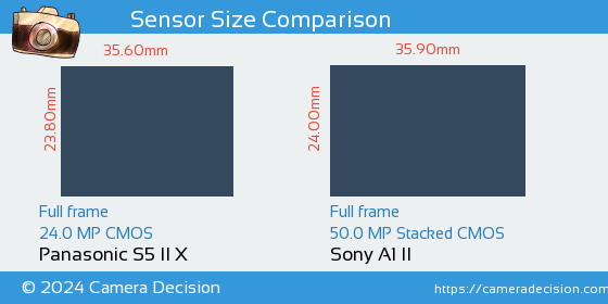 Panasonic S5 II X vs Sony A1 II Sensor Size Comparison