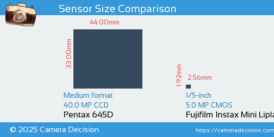 Pentax 645D vs Fujifilm Instax Mini Liplay Sensor Size Comparison