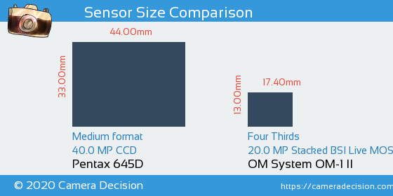Pentax 645D vs OM System OM-1 II Sensor Size Comparison
