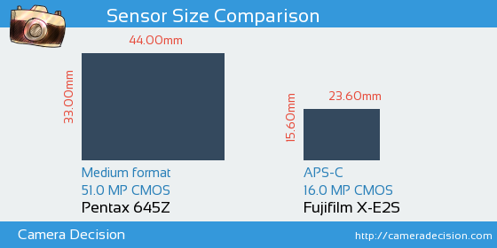 Pentax 645Z vs Fujifilm X-E2S Sensor Size Comparison