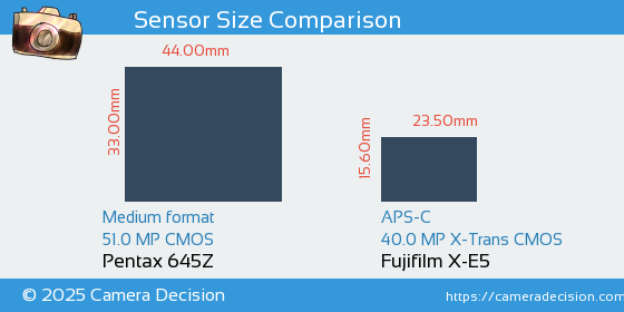 Pentax 645Z vs Fujifilm X-E5 Sensor Size Comparison