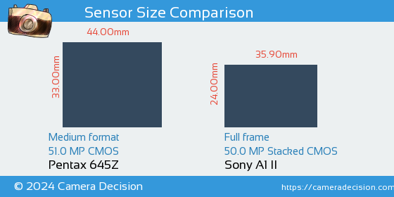 Pentax 645Z vs Sony A1 II Sensor Size Comparison