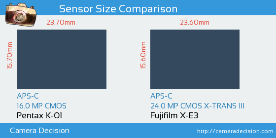 Pentax K-01 vs Fujifilm X-E3 Sensor Size Comparison