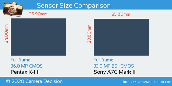 Pentax K-1 II vs Sony A7C II Sensor Size Comparison