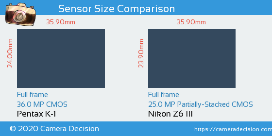 Pentax K-1 vs Nikon Z6 III Sensor Size Comparison