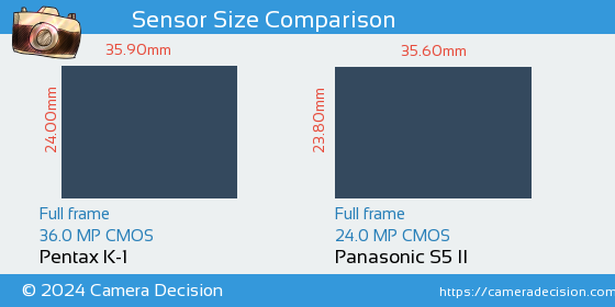 Pentax K-1 vs Panasonic S5 II Sensor Size Comparison