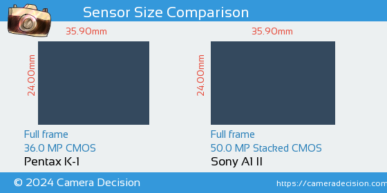 Pentax K-1 vs Sony A1 II Sensor Size Comparison