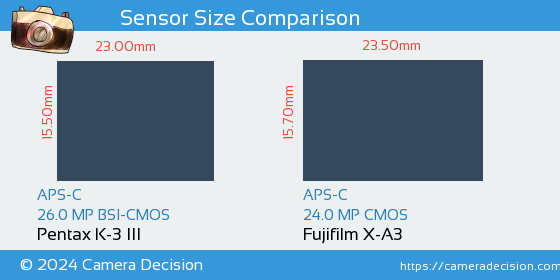 Pentax K-3 III vs Fujifilm X-A3 Sensor Size Comparison