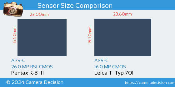 Pentax K-3 III vs Leica T  Typ 701 Sensor Size Comparison