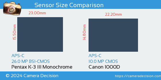 Pentax K-3 III Mono vs Canon 1000D Sensor Size Comparison