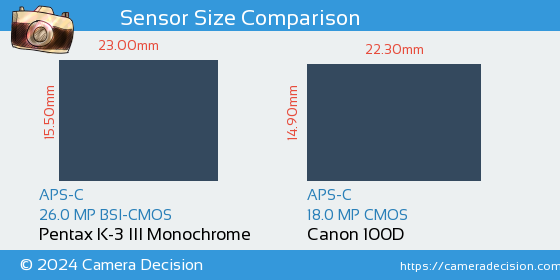Pentax K-3 III Mono vs Canon 100D Sensor Size Comparison