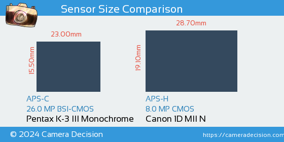 Pentax K-3 III Mono vs Canon 1D MII N Sensor Size Comparison