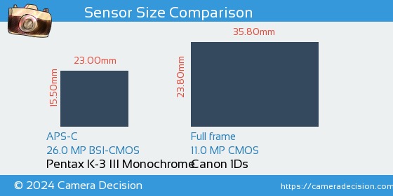Pentax K-3 III Mono vs Canon 1Ds Sensor Size Comparison