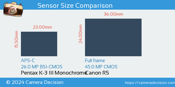Pentax K-3 III Mono vs Canon R5 Sensor Size Comparison