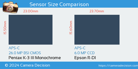Pentax K-3 III Mono vs Epson R-D1 Sensor Size Comparison