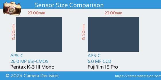 Pentax K-3 III Mono vs Fujifilm IS Pro Sensor Size Comparison