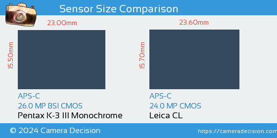 Pentax K-3 III Mono vs Leica CL Sensor Size Comparison