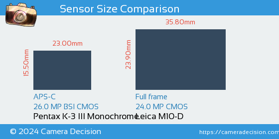 Pentax K-3 III Mono vs Leica M10-D Sensor Size Comparison