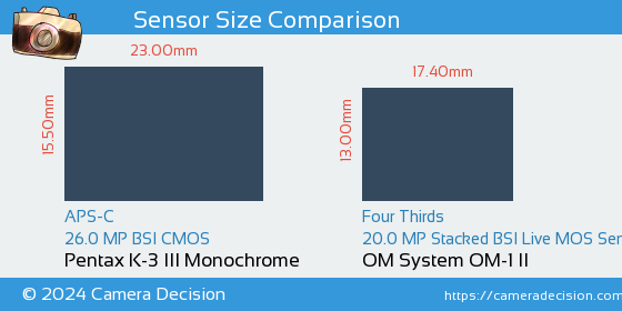 Pentax K-3 III Mono vs OM System OM-1 II Sensor Size Comparison