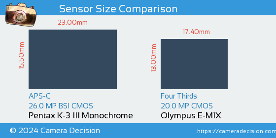 Pentax K-3 III Mono vs Olympus E-M1X Sensor Size Comparison