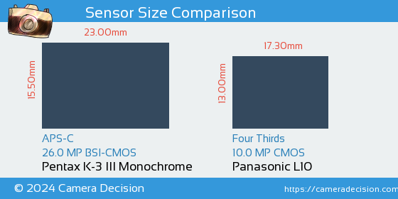 Pentax K-3 III Mono vs Panasonic L10 Sensor Size Comparison