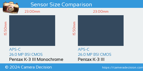 Pentax K-3 III Mono vs Pentax K-3 III Sensor Size Comparison